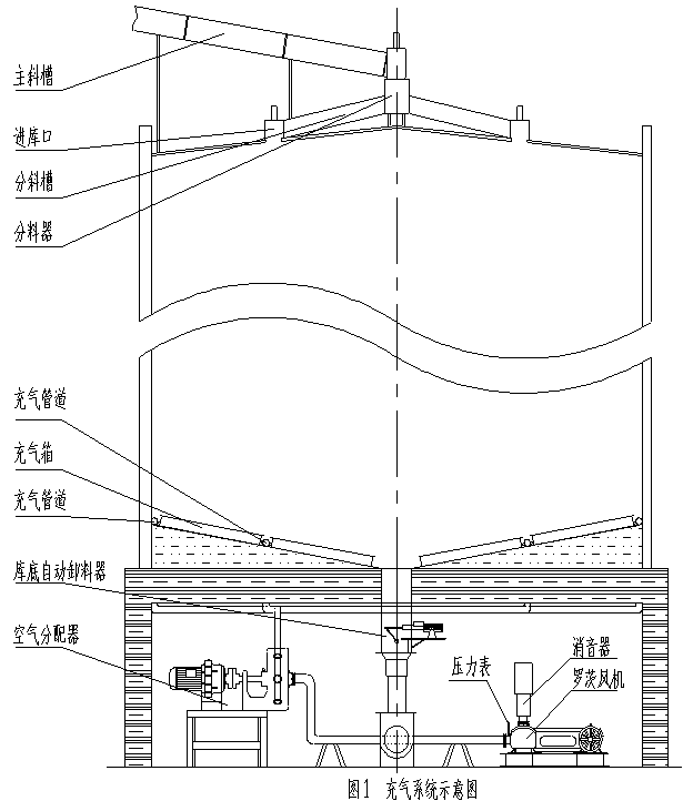 鋼板庫氣均化出料說明書